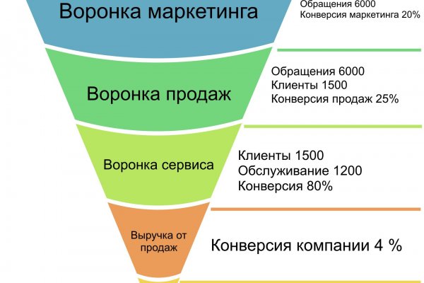 Официальная тор ссылка кракен сайта